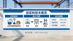 凤冈本地工厂讲解：说一遍公路压浆料和铁路压浆料的区别